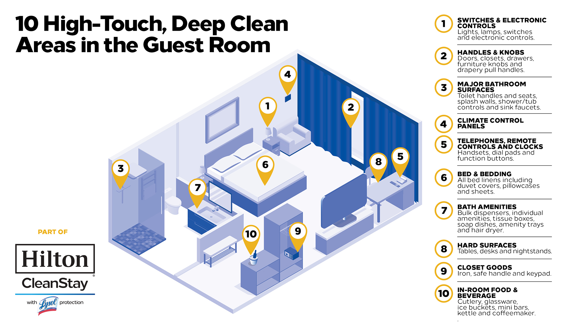Hilton CleanStay Infographic