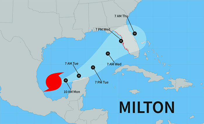 Hurricane Milton